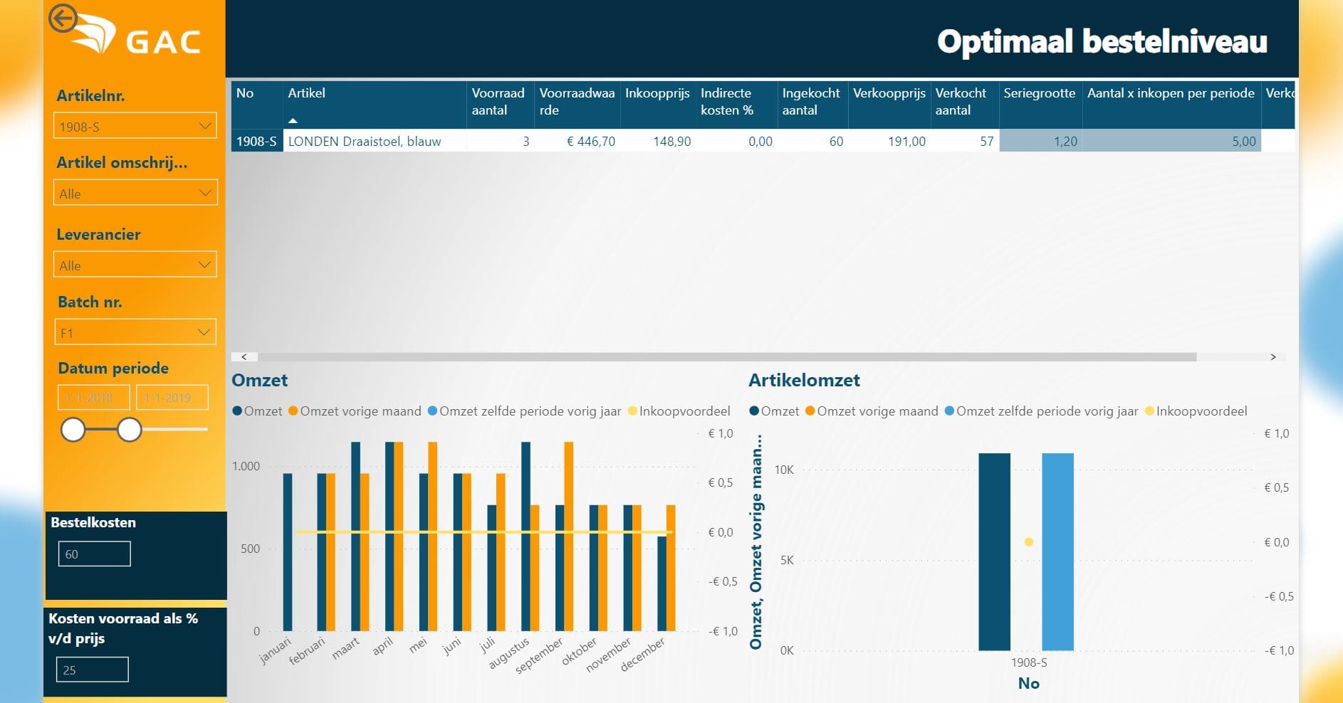 Optimaal bestelniveau in Power BI