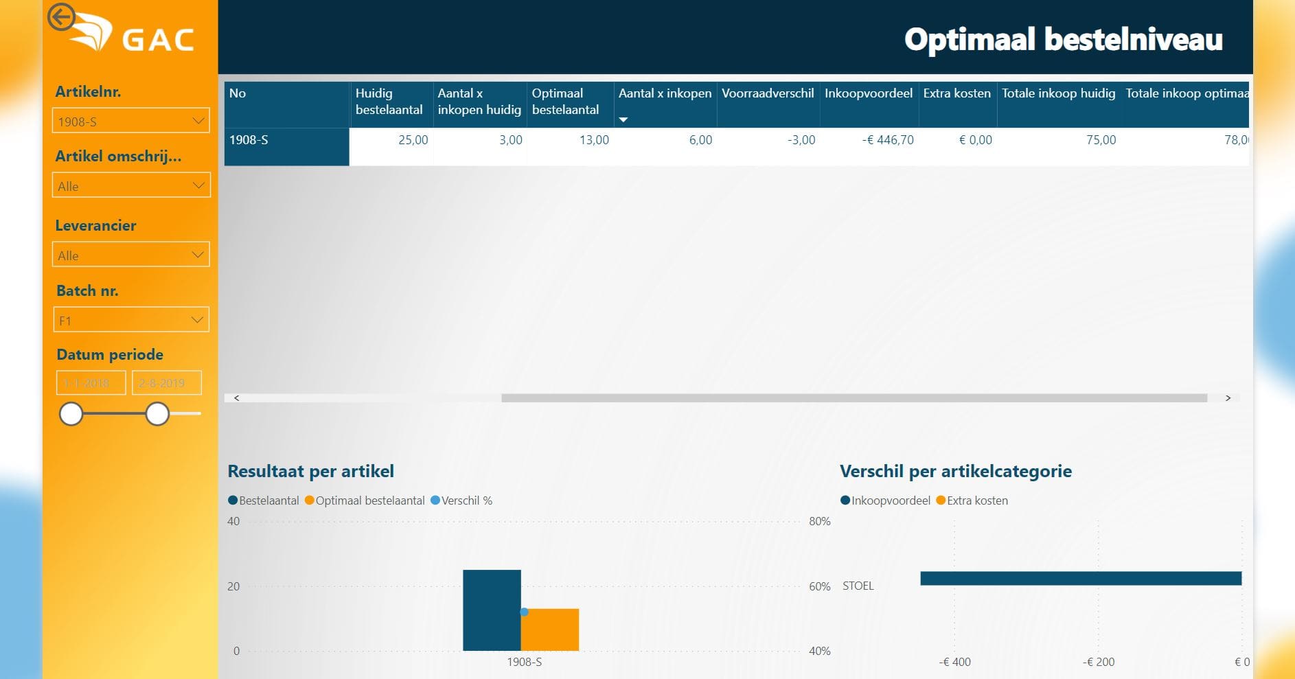 Inkoopvoordeel bij aanpassen bestelaantal