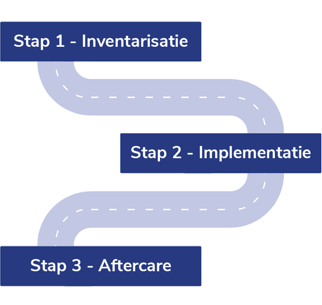 Road to Success implementatie