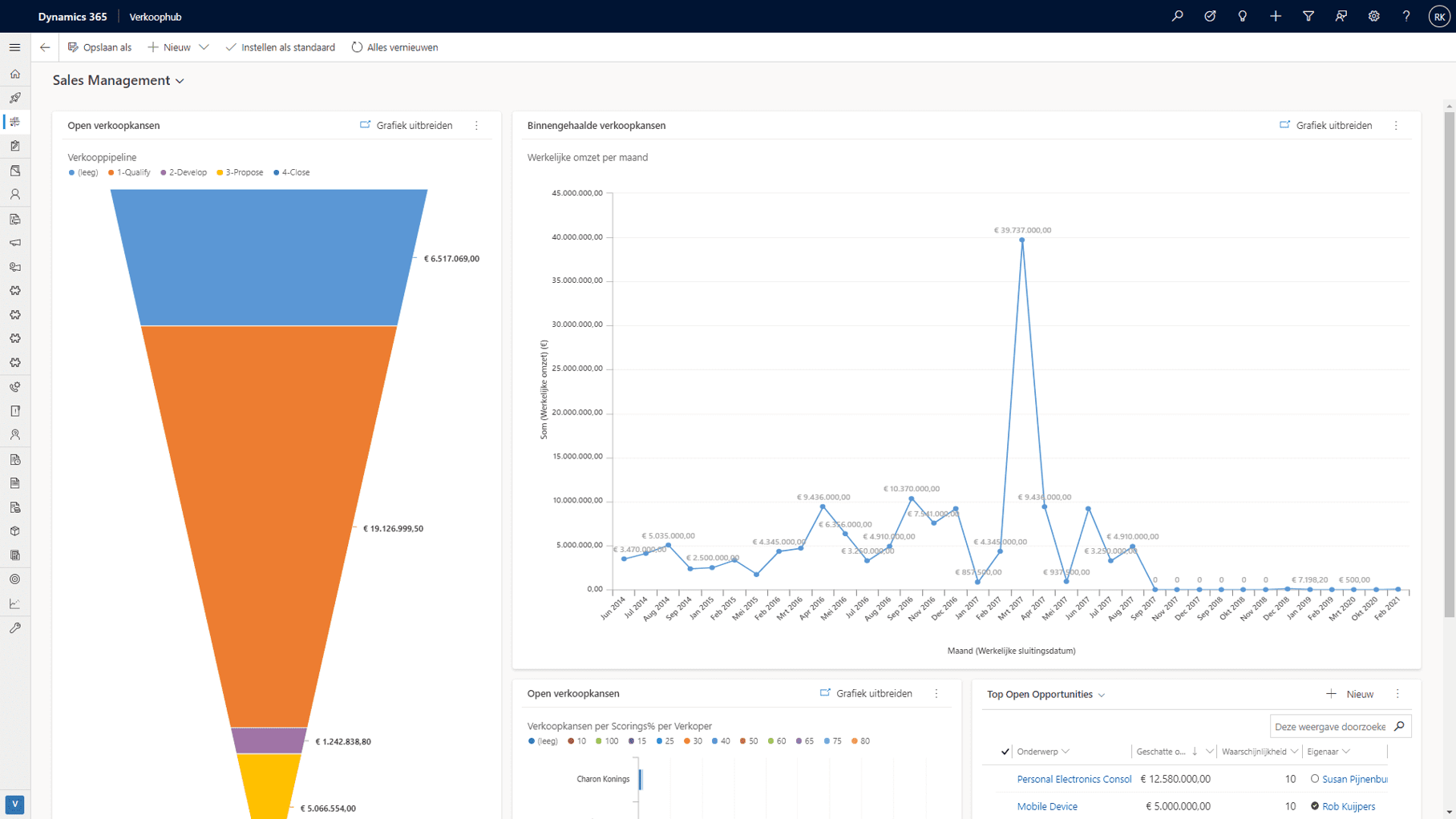 15 Dashboards Image 02