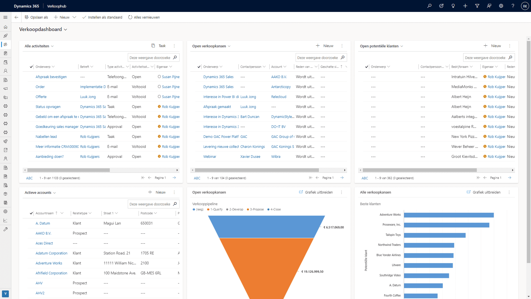 15 Dashboards Image 03